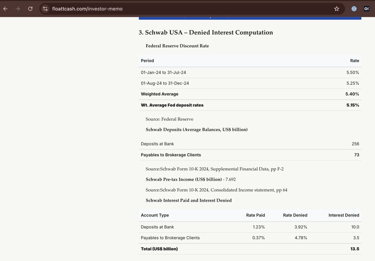 HTML table formatted using Codex